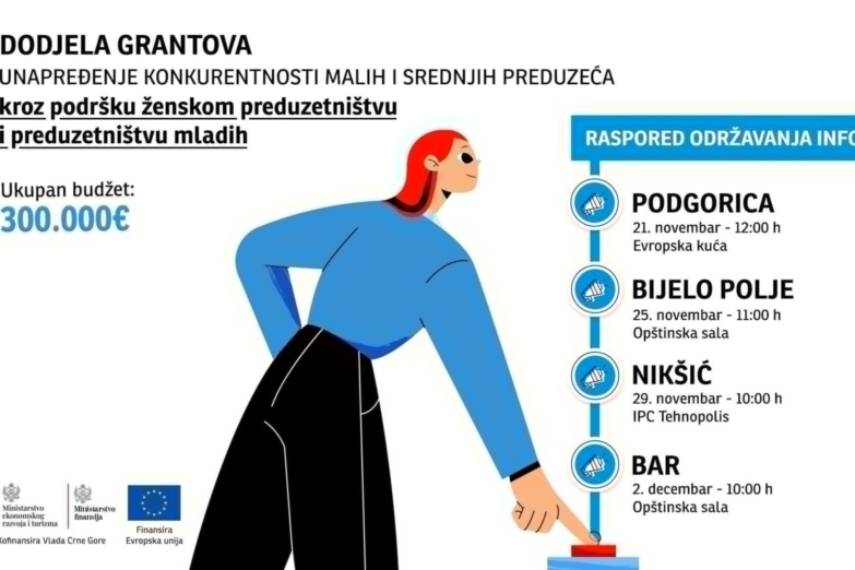 Informativne sesije o pozivu za dodjelu bespovratnih sredstava za podršku ženskom preduzetnišvu