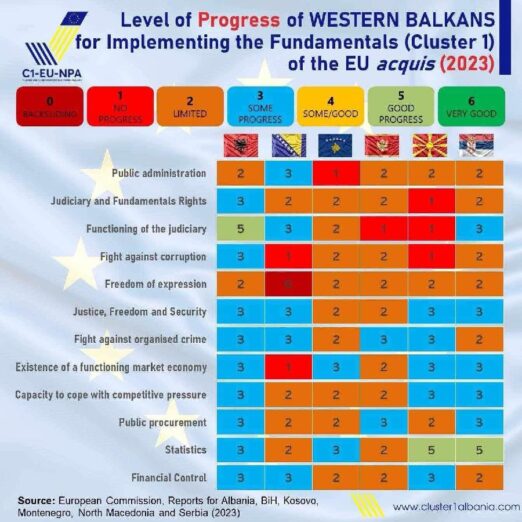 Crna Gora bez napretka u pravosuđu