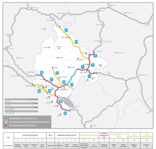 Raspisan javni poziv za izradu Idejnog rješenja dionice Smokovac-Tuzi-Božaj