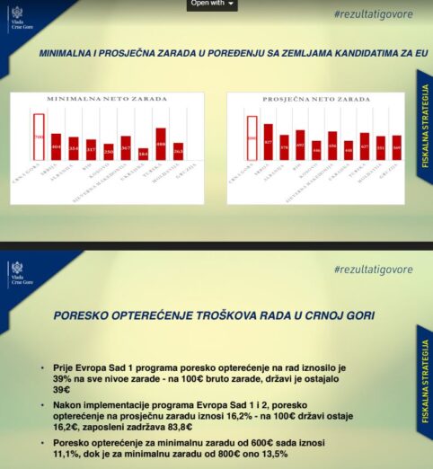 Pogledajte šta piše u Fiskalnoj strategiji